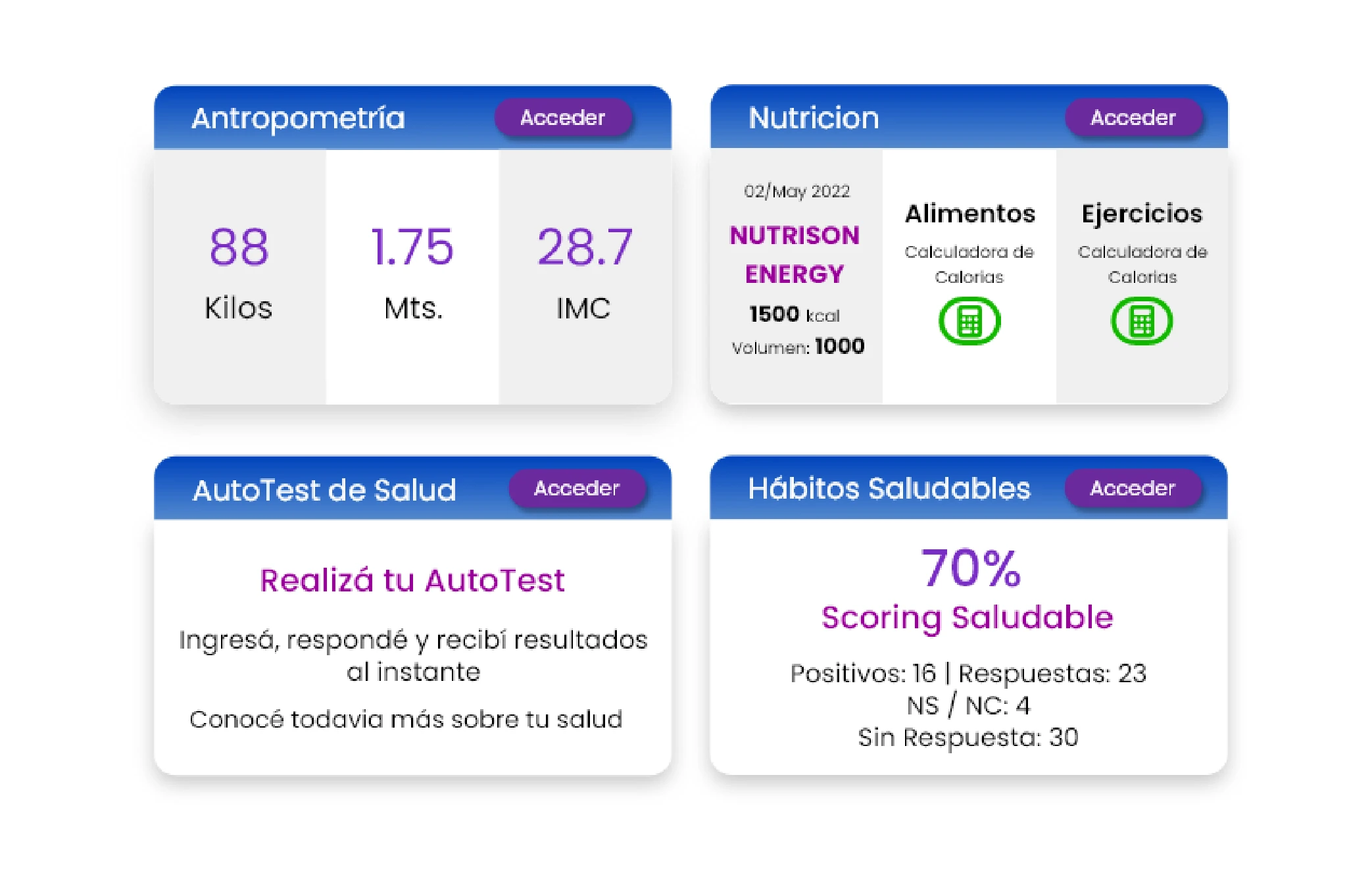 Version Nutricionistas y Medicos Human